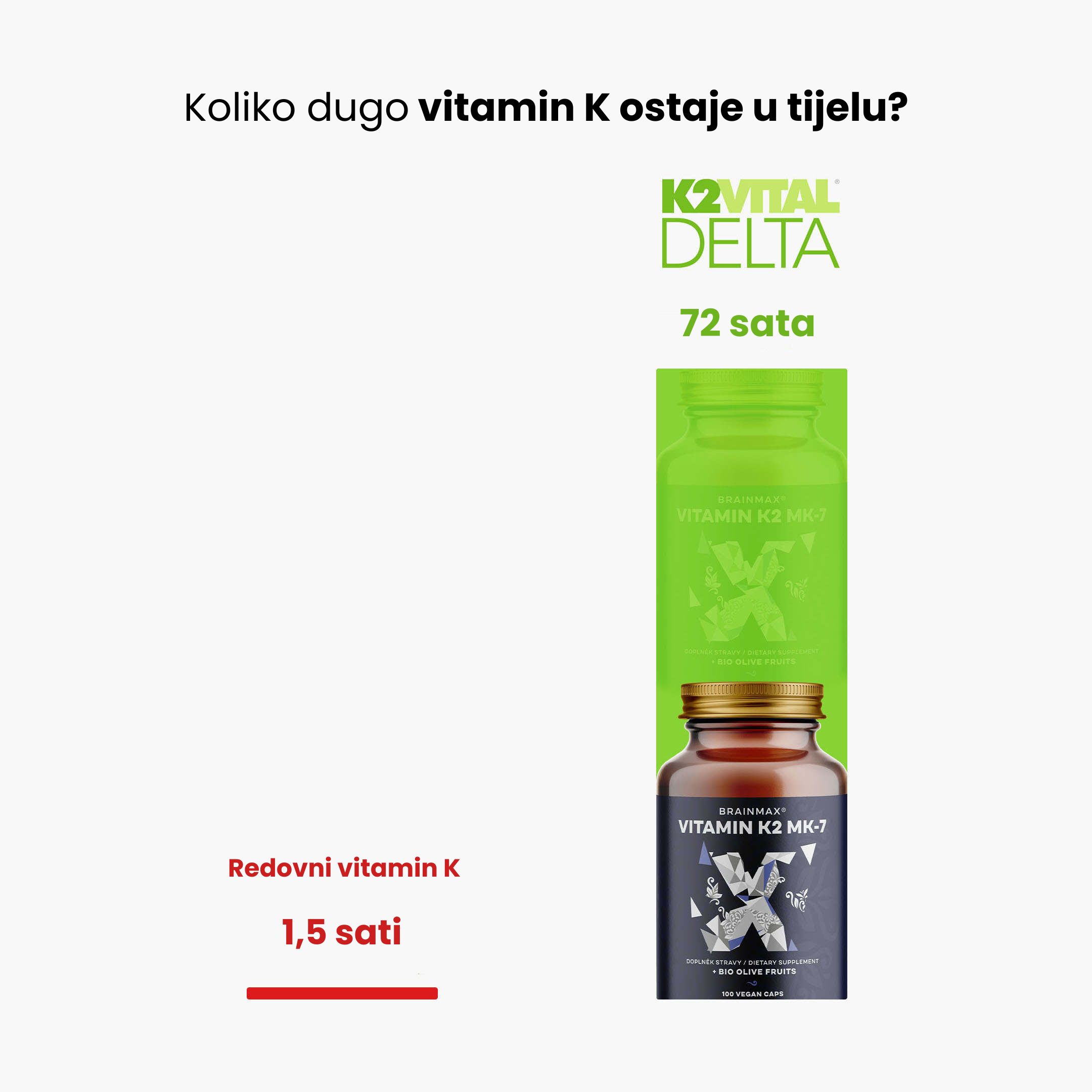 (Chorvatština) (74)